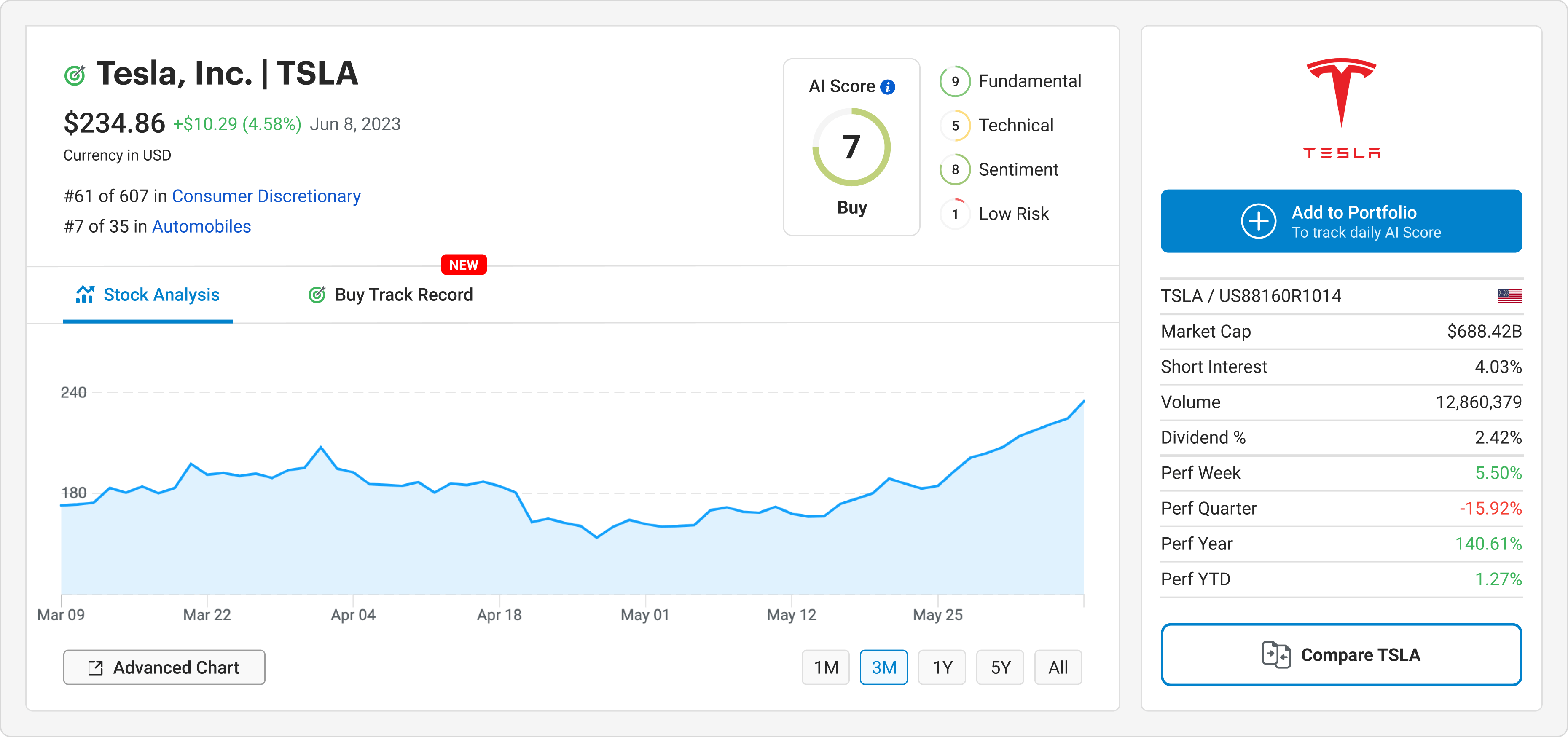 Trend and timing illustration